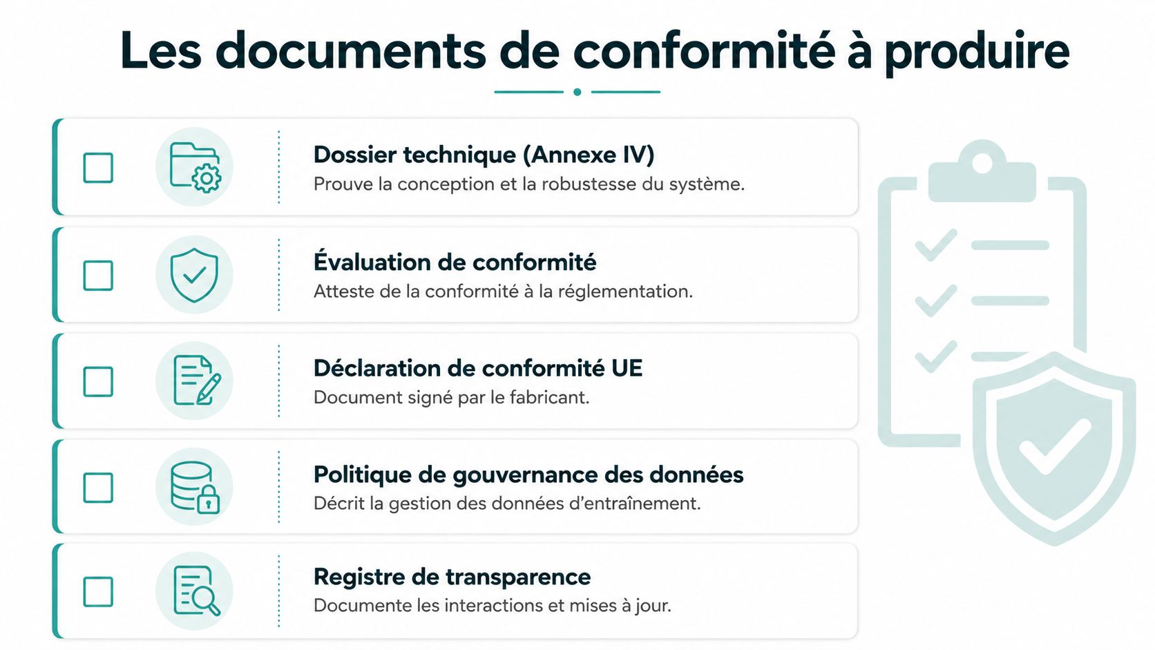 Liste des cinq documents de conformité requis pour respecter les obligations du règlement sur l'intelligence artificielle.