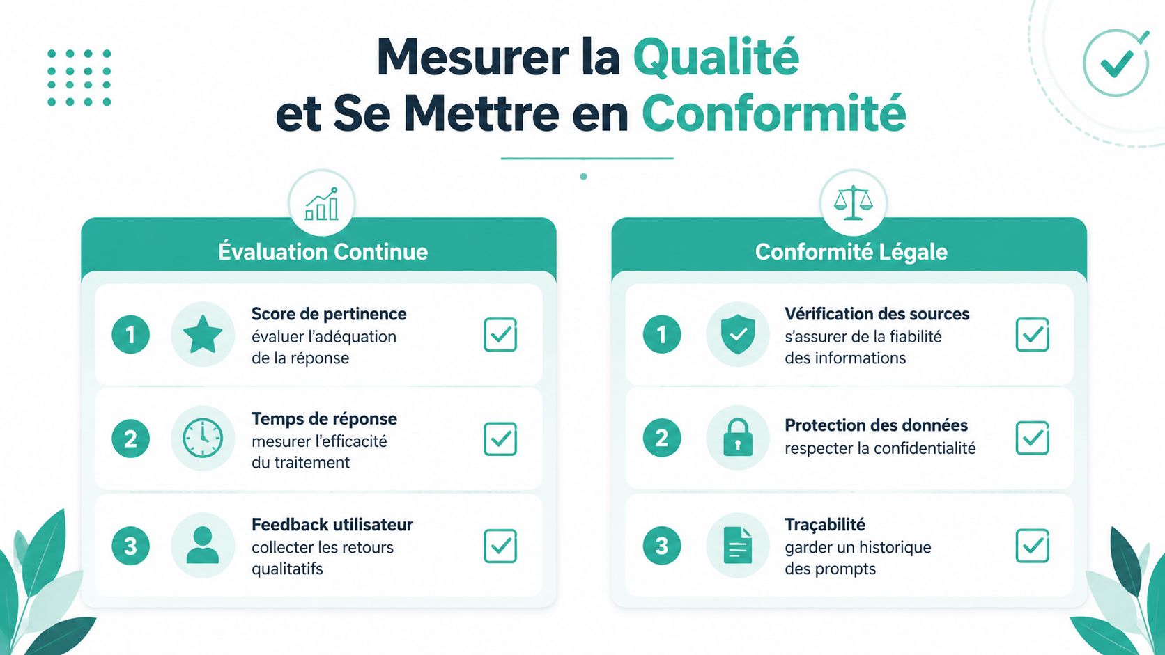 Tableau comparatif sur l'évaluation continue et la conformité légale des processus d'intelligence artificielle en entreprise.
