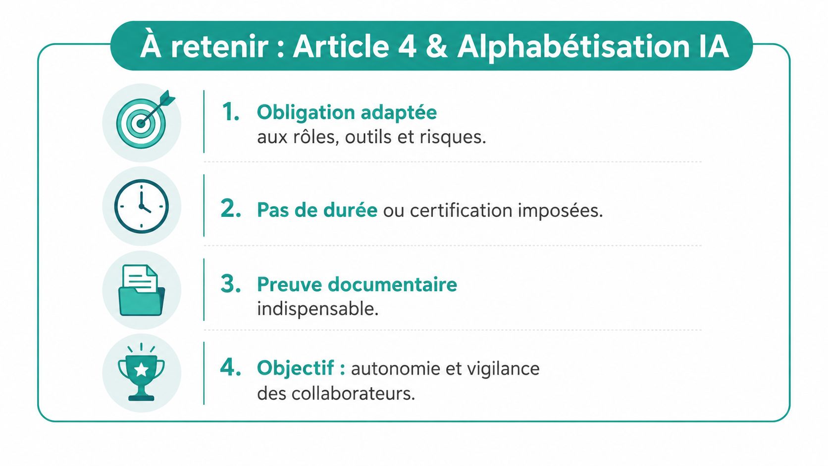 Une infographie listant quatre points clés concernant les obligations de formation à l'intelligence artificielle en entreprise.
