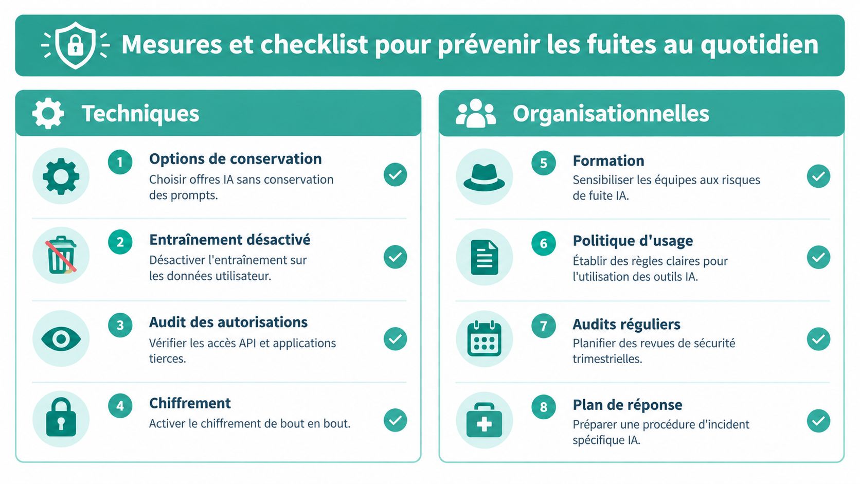 Une infographie présentant une liste de contrôle en huit points pour prévenir les fuites de données avec l'IA.