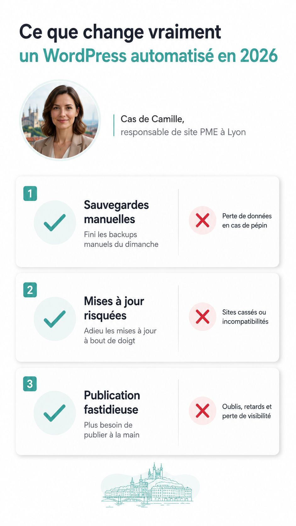 Infographie illustrant les avantages de l'automatisation WordPress pour une gestion efficace en 2026 selon Camille.